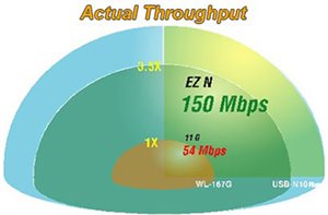 Hohe Übertragungsgeschwindigkeit von 150Mbit/s