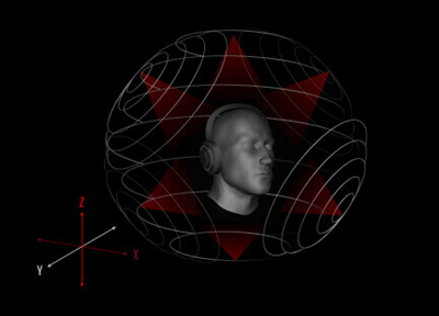 Vollständige 360-Grad-Klanglandschaft