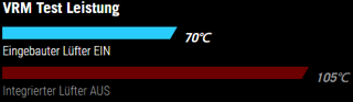 VRM Test Leistung
