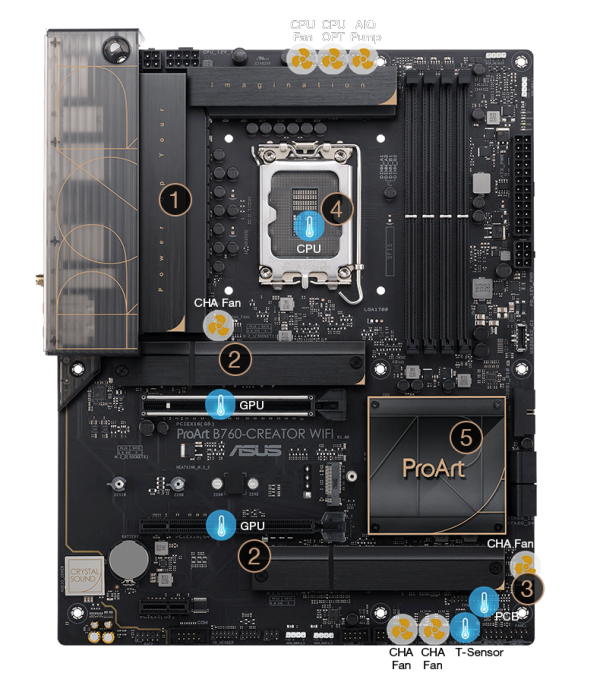 Kühlungsmerkmale des ProArt B760-Creator WiFi Mainboards