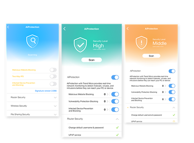 Sicherheitsscan per Knopfdruck