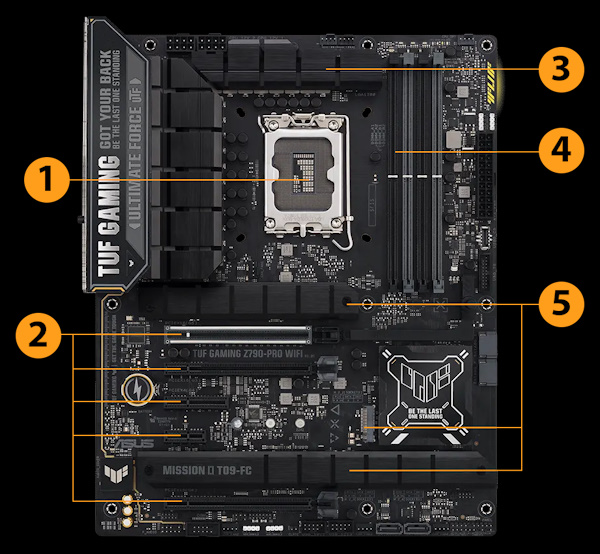 TUF Gaming Mainboard Frontansicht, mit Aura-Beleuchtung