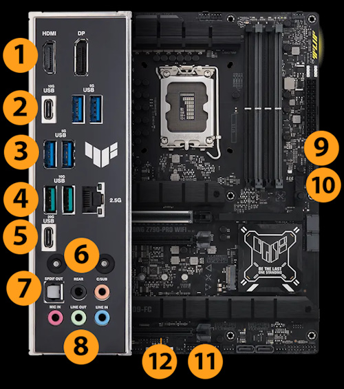 Frontansicht des TUF Gaming-Mainboards mit Aura-Beleuchtung und I/O-Shield