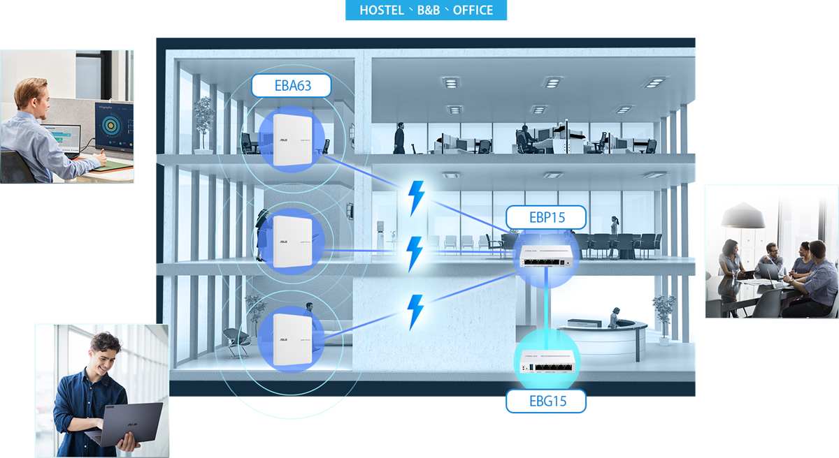 Schnelle, vielseitige Konnektivität für alle Geschäftsszenarien
