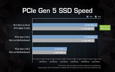 PCIe GEN 5-KOMPATIBEL