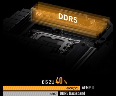 DRAM Overclocking Performance