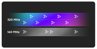 Ein Bild zeigt den Vergleich von 4096-QAM und 1024-QAM, wobei 4K-QAM 12 Bits pro Symbol packen kann, während 1024-QAM nur 10 Bits/Symbol bietet.