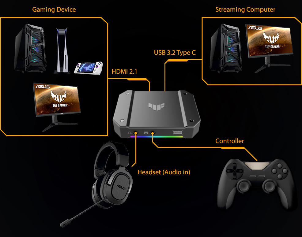 ASUS CAPTURE BOX-CU4K30 provides comprehensive connectivity