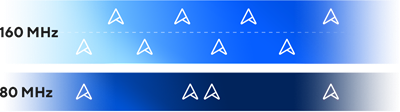 Erweiterte 160 MHz-Kanäle