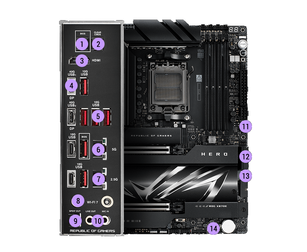 Konnektivitätsdaten des ROG Crosshair X870E Hero