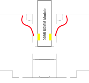 NitroPath DRAM