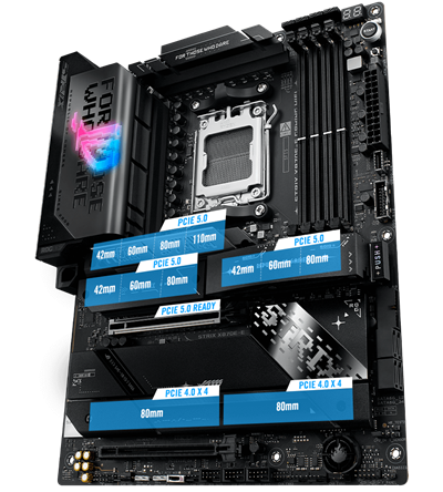 Das Strix X870E-E PCIe 5.0 M.2 und das Layout der Erweiterungssteckplätze