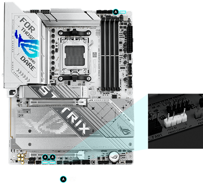 Strix X870-A RGB-Header Positionen