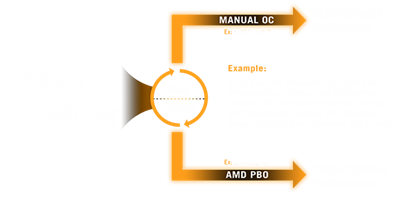 DYNAMIC OC SWITCHER