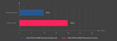 Zeit für einen Strom Exkurs