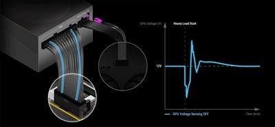GPU-FIRST Spannungssensorik