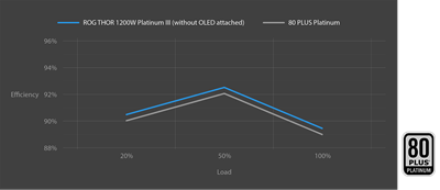 80 Plus Platinum Zertifizierung