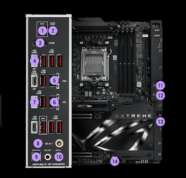 Konnektivitätsdaten des ROG Crosshair X870E Extreme